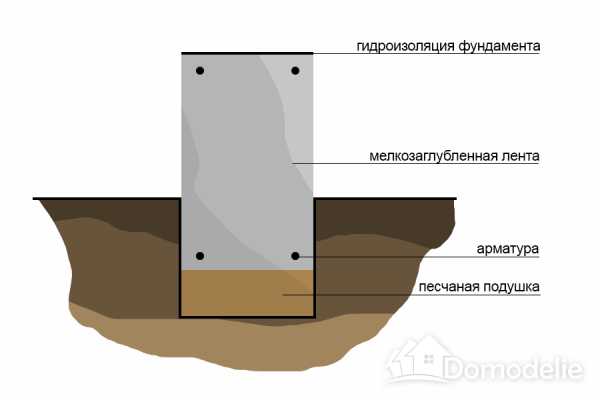 Песчаная подушка под фундамент: её толщина и правильное устройство