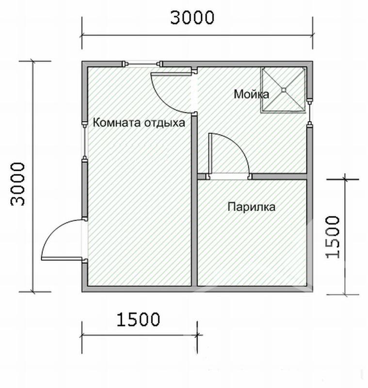 Как определить оптимальные размеры бани? | построить баню ру