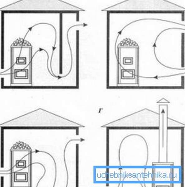 Вентиляция в бане: схема и устройство в парилке и как сделать в сауне