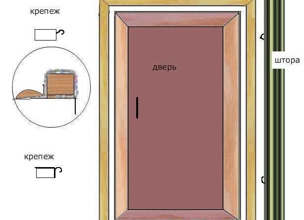 Как установить дверь в срубе бани своими руками, видео установки входной и межкомнатных дверей