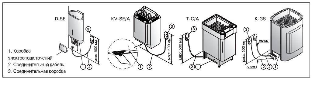 Электропечь для сауны своими руками: инструкция по изготовлению