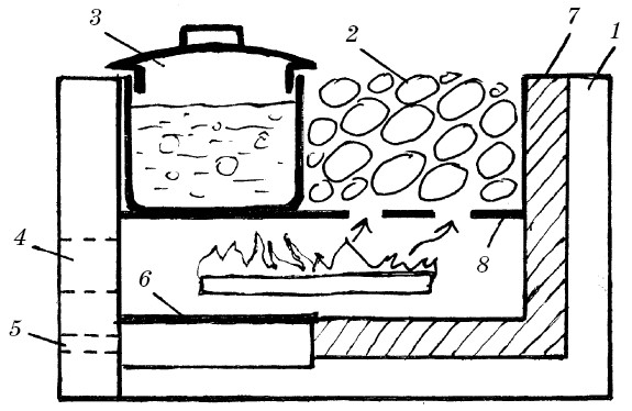 Баня по черному своими руками: инструкция по постройке с нуля, чертежи и схемы