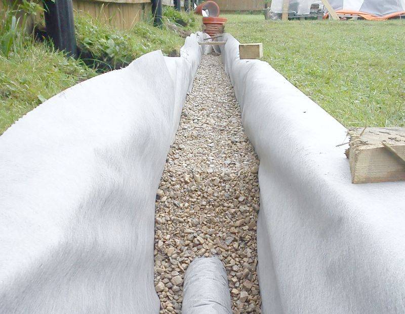 Дренажные трубы для отвода грунтовых вод