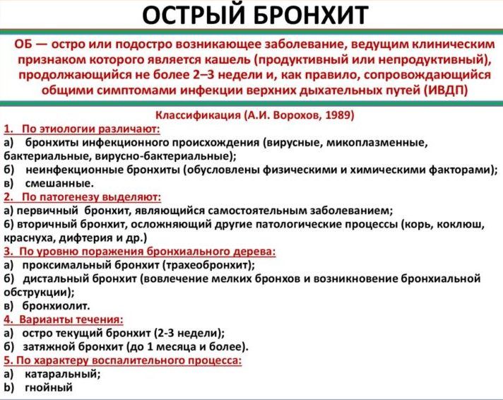 Острый бронхит карта вызова скорой медицинской помощи у взрослых