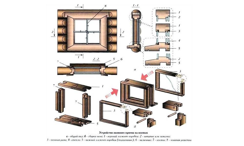 Установка деревянных окон в бане своими руками - пошаговые инструкции!