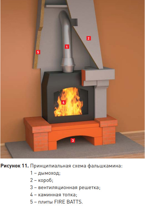 Типы теплоизоляции для печей и каминов