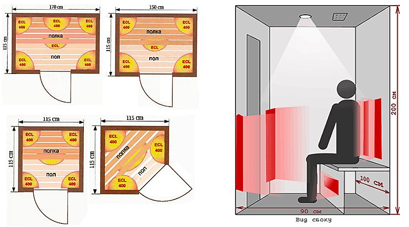 Инфракрасные сауны своими руками: как сделать инфракрасную баню для дома, чертежи для квартиры, ик сауна в домашних условиях, устройство на фото и видео