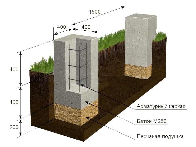 Фундамент на глине: какое основание лучше делать на глинистой почве?