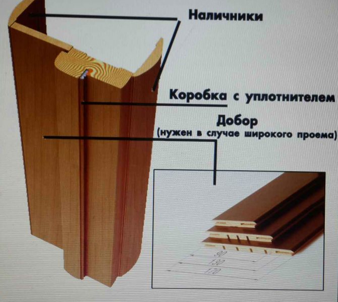 Устанавливаем доборы для межкомнатных дверей своими руками - подробная инструкция с фото и видео