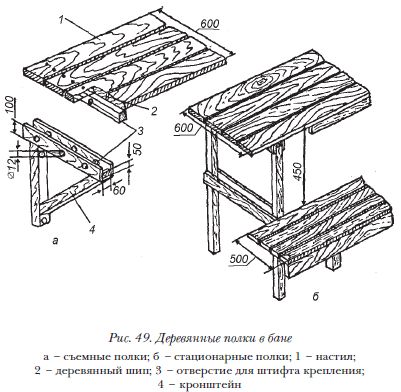 Полок для бани чертежи и схемы