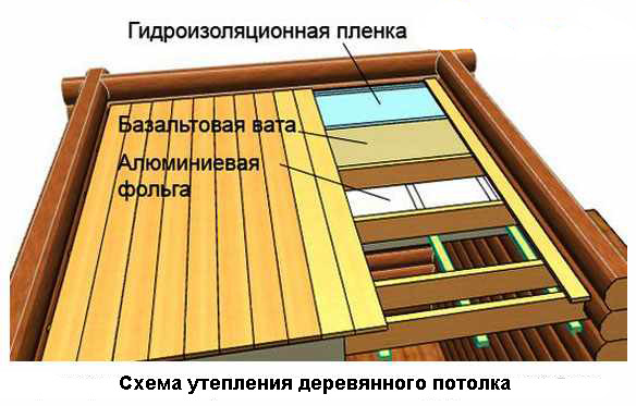 Как правильно утеплить потолок в бане и какие материалы можно для этого использовать
