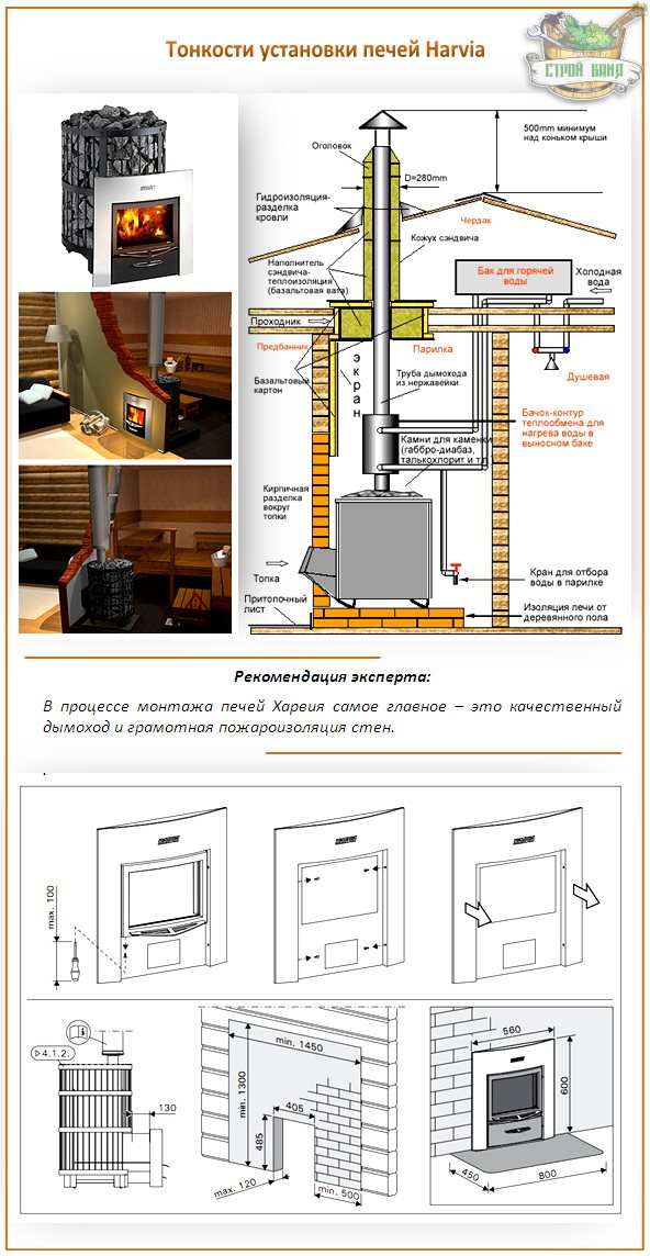 Установка печи в бане (53 фото): как установить конструкцию, как правильно устанавливать печку, пошаговая инструкция
