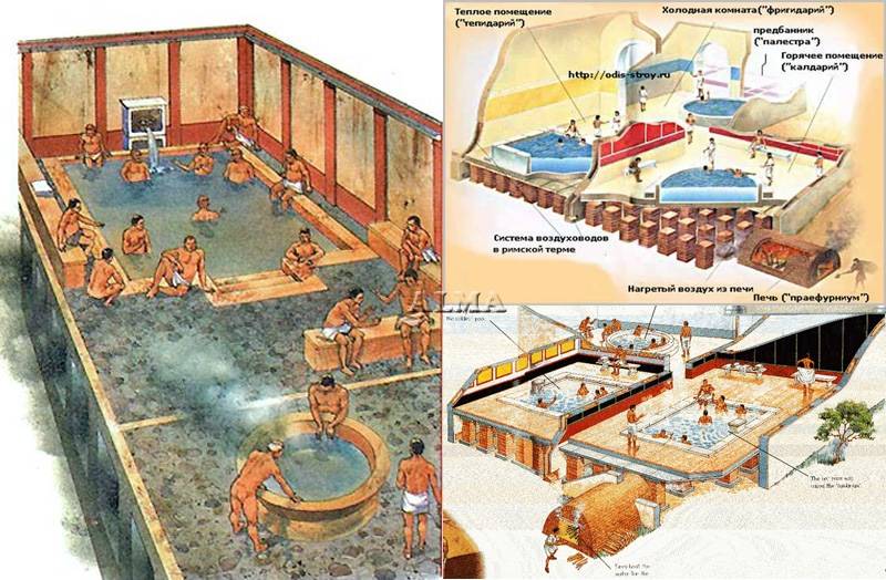 Римские бани википедия
