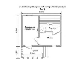 Баня размером 4х5 м: планировка интерьера