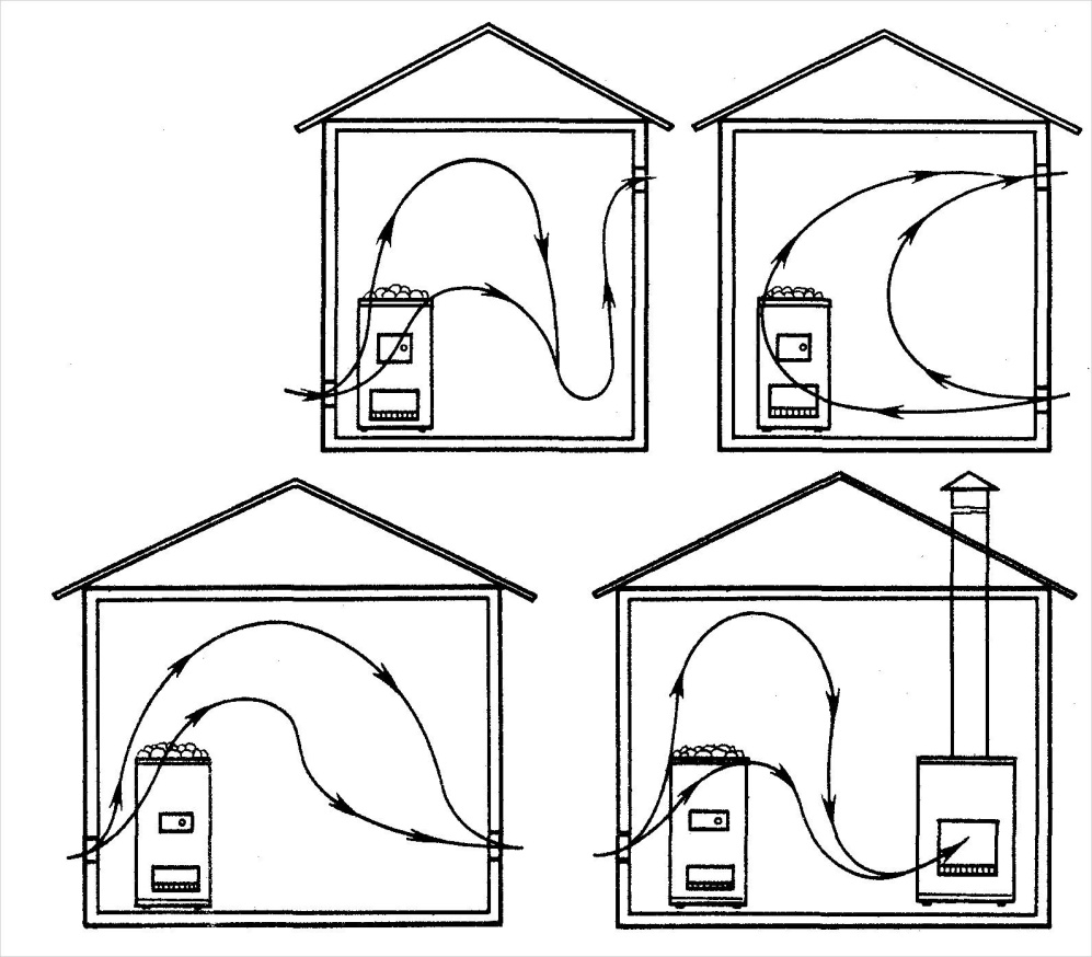 Вентиляция в предбаннике бани: как сделать своими руками, схема вытяжки для комнаты отдыха