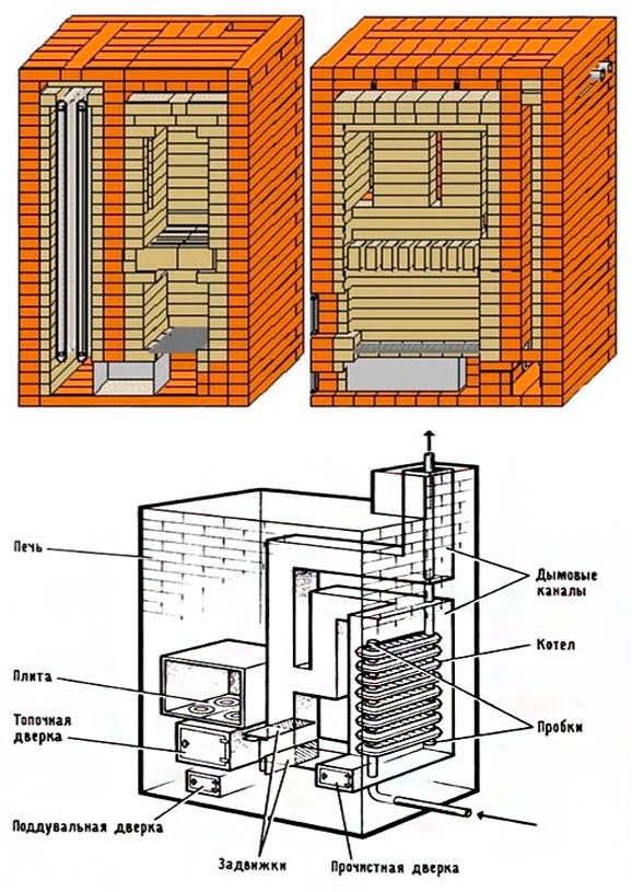 Как сделать печное отопление в частном доме: варианты устройства с воздушным и водяным контурами