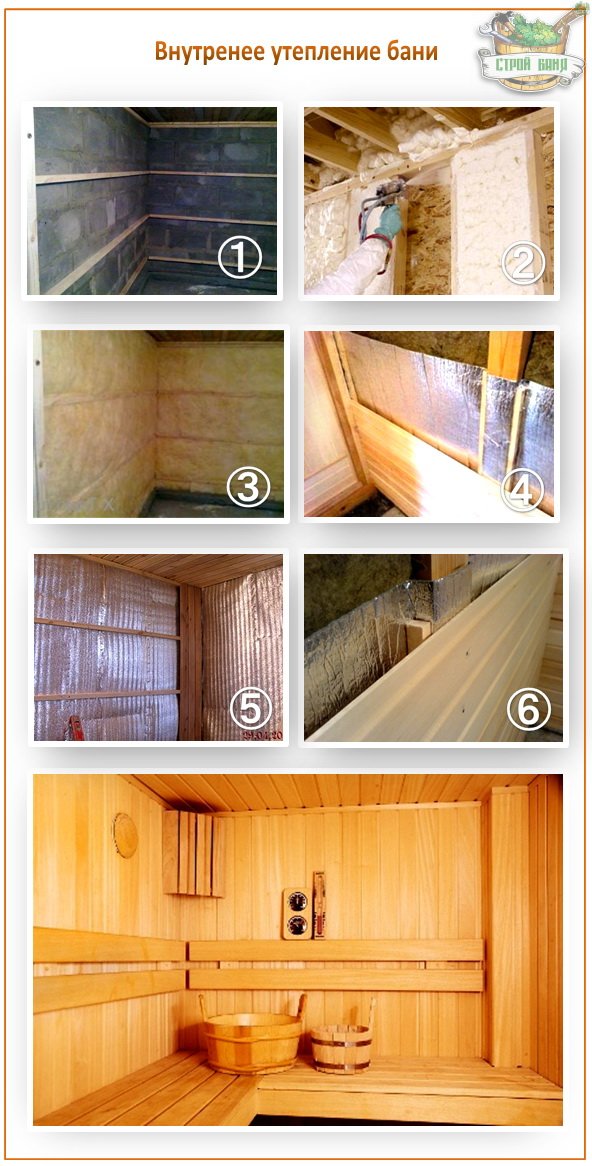 Утеплитель для бани на стены изнутри (49 фото): утепление своими руками, пошаговая инструкция, как правильно утеплить
