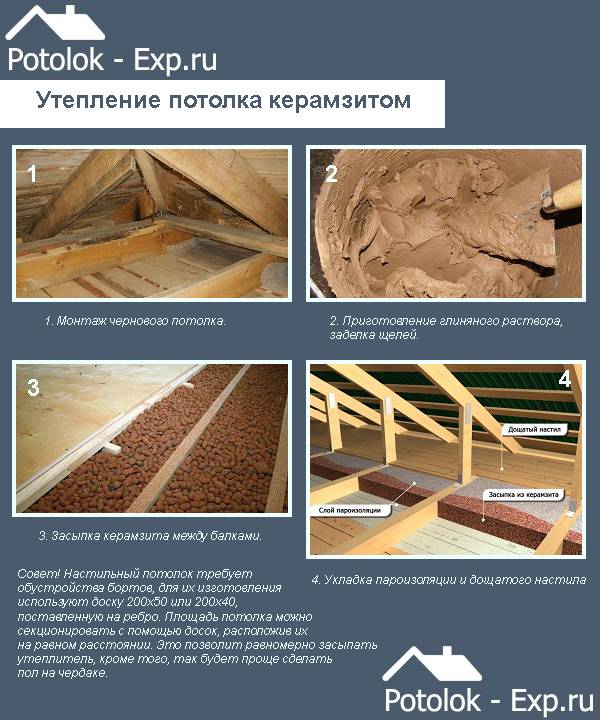 Как утеплить потолок в бане керамзитом