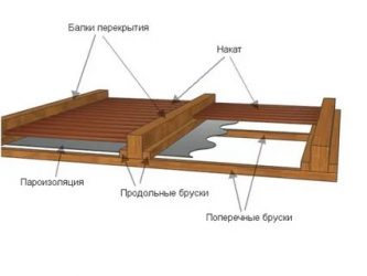 Пароизоляция для потолка в деревянном перекрытии бани