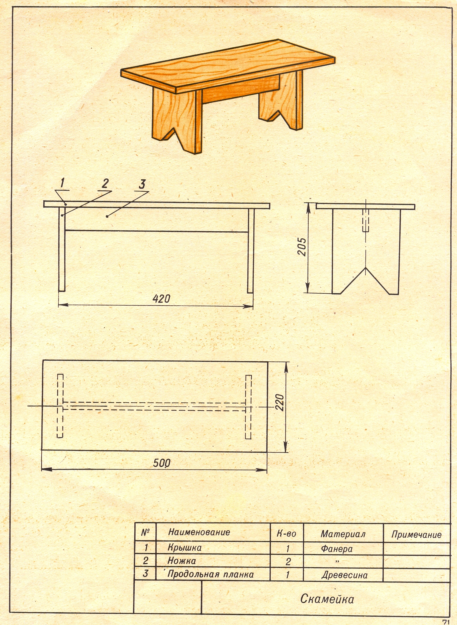 Урок технологии чертежи. Технологическая карта изготовленного изделия лавочка. Технологическая карта скамьи из дерева. Технологическая карта изготовления скамейки 6 класс. Технологическая карта садовой скамейки.