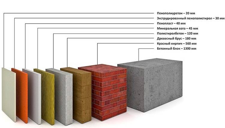 Материалы для теплоизоляции стен изнутри - цены и технические характеристики