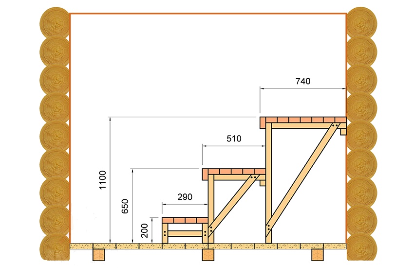 Высота потолка в бане - проектирование помещений!