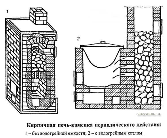 Кирпичная печь для бани: особенности конструкций