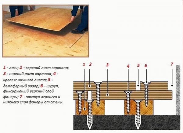 Выравнивание деревянного пола под ламинат: сравнение 3-х различных способов