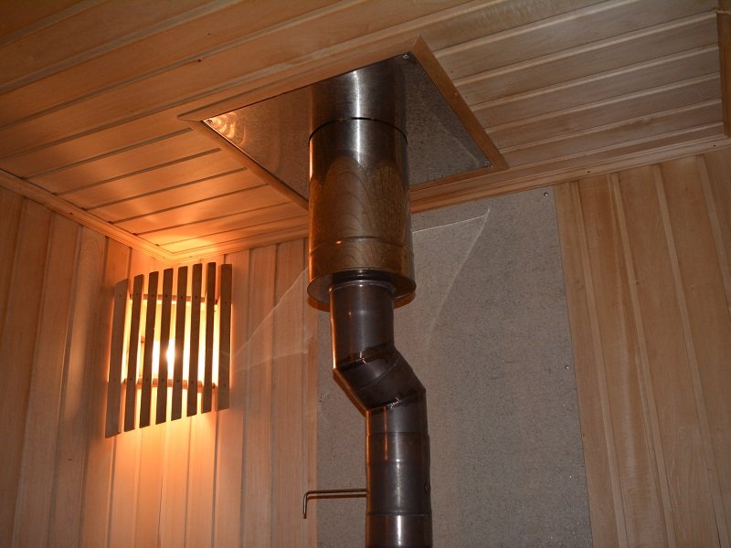 Проход трубы через потолок в бане 3 вида дымоходов