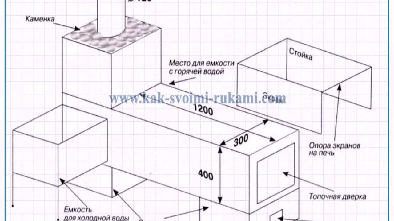 Как сделать печь для бани своими руками – подробности от мастера