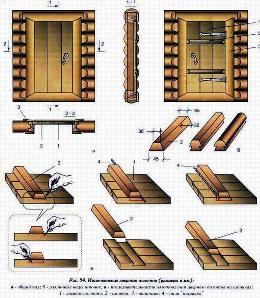 Изготовление и установка деревянной двери в бане