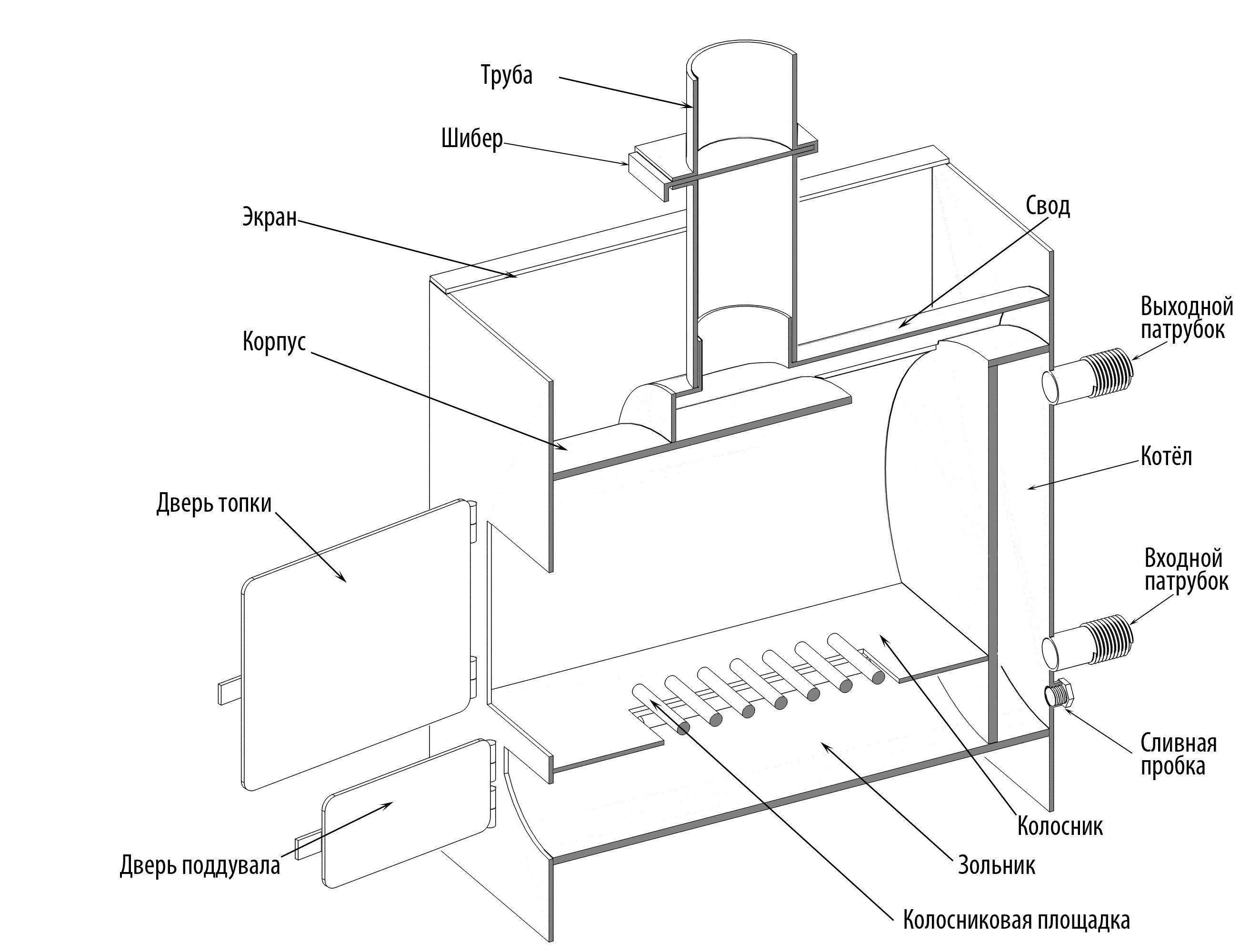 Металлическая печь для бани своими руками: чертежи, фото, схема установки