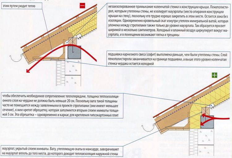 Мауэрлата смета