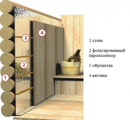 Пароизоляция бани: монтаж пароизоляции на стены и потолок