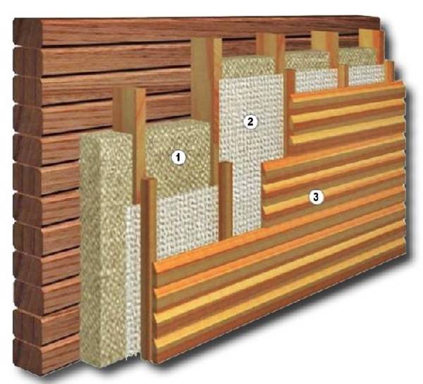Утепление стен бани изнутри и снаружи — разбор вариантов для стен из сруба, кирпича, каркаса