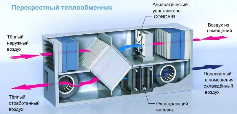 Рекуператор воздуха: бытовой вентиляционный нагреватель своими руками, воздушная установка для частного дома
