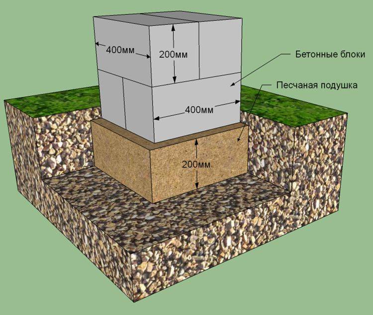 Фундамент для бани: пошаговая инструкция как залить, глубина и ширина основания