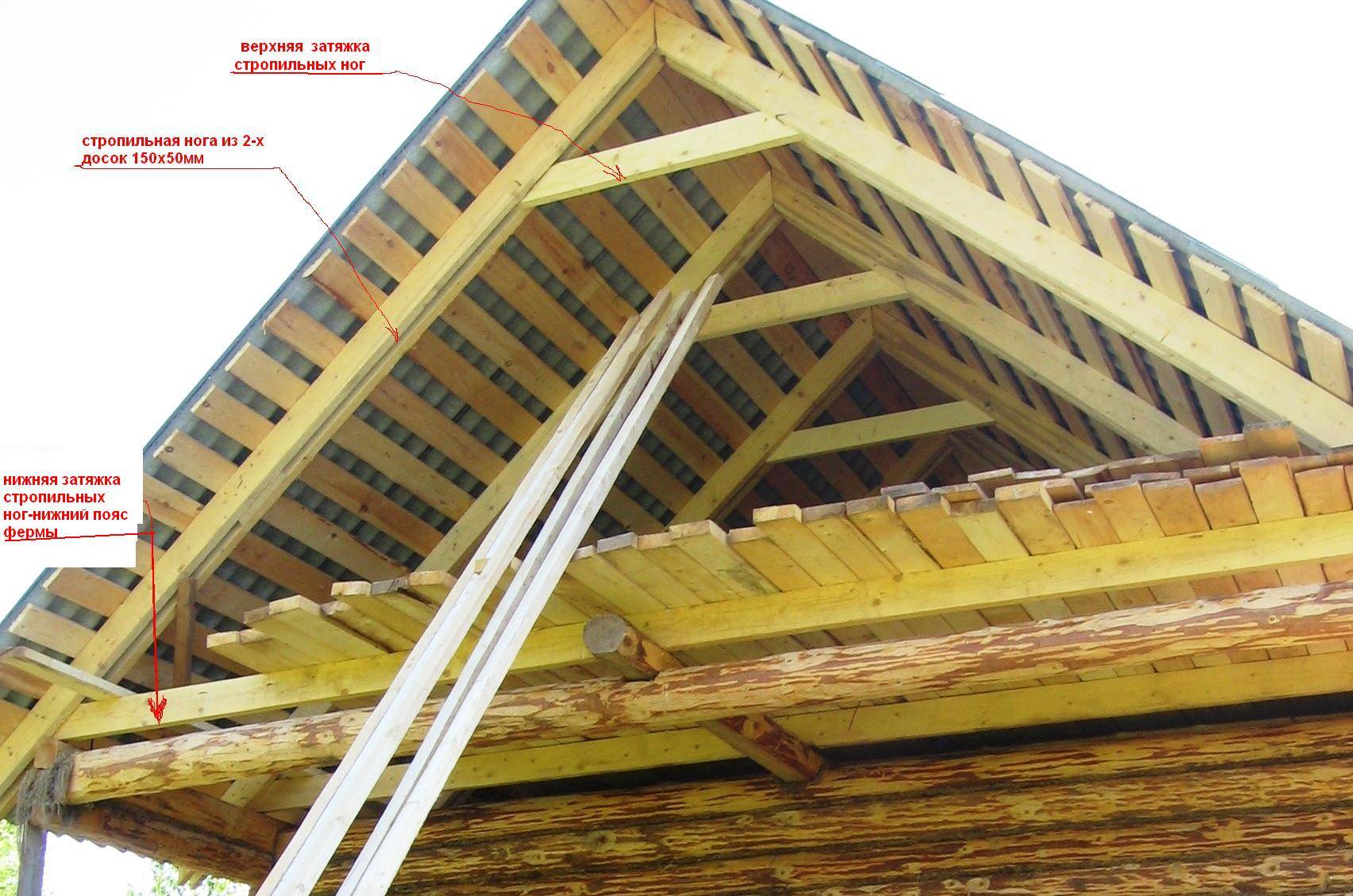 Крыша бани - 105 фото как построить и оформить красивую кровлю для деревянной бани