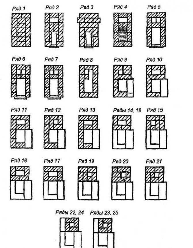 Печь для бани из кирпича своими руками пошаговая инструкция чертежи