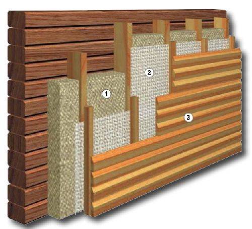 Как сделать утепление бани изнутри, если стены из кирпича, блоков или деревянные, чтобы не замерзнуть в парной?