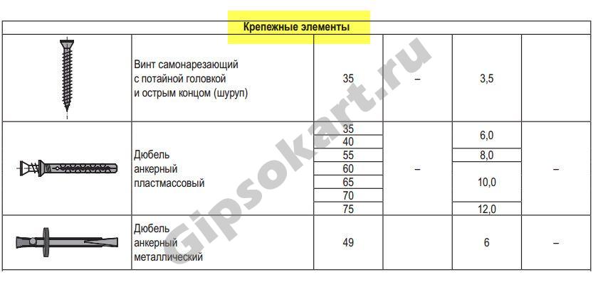 Дюбель Для Пгп Плит Пустотелых Купить