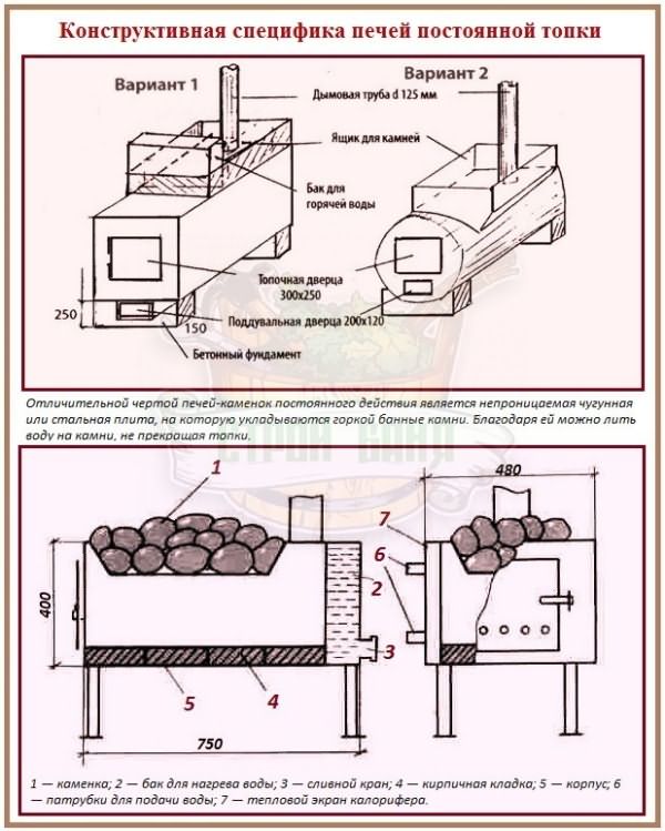 Печь для бани из металла своими руками (78 фото): чертежи металлической печки, схема и размеры железной конструкции