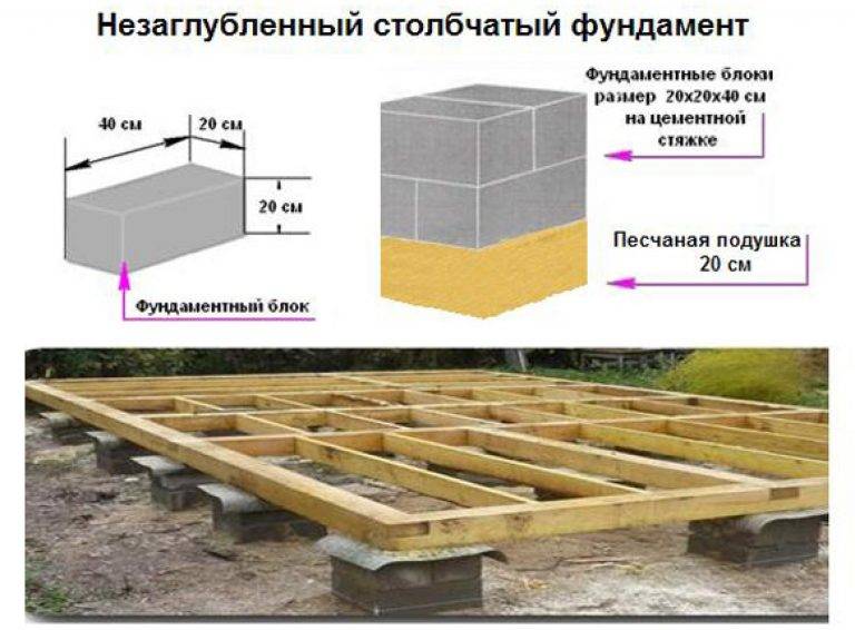 Нюансы возведения столбчатого фундамента из бетонных блоков