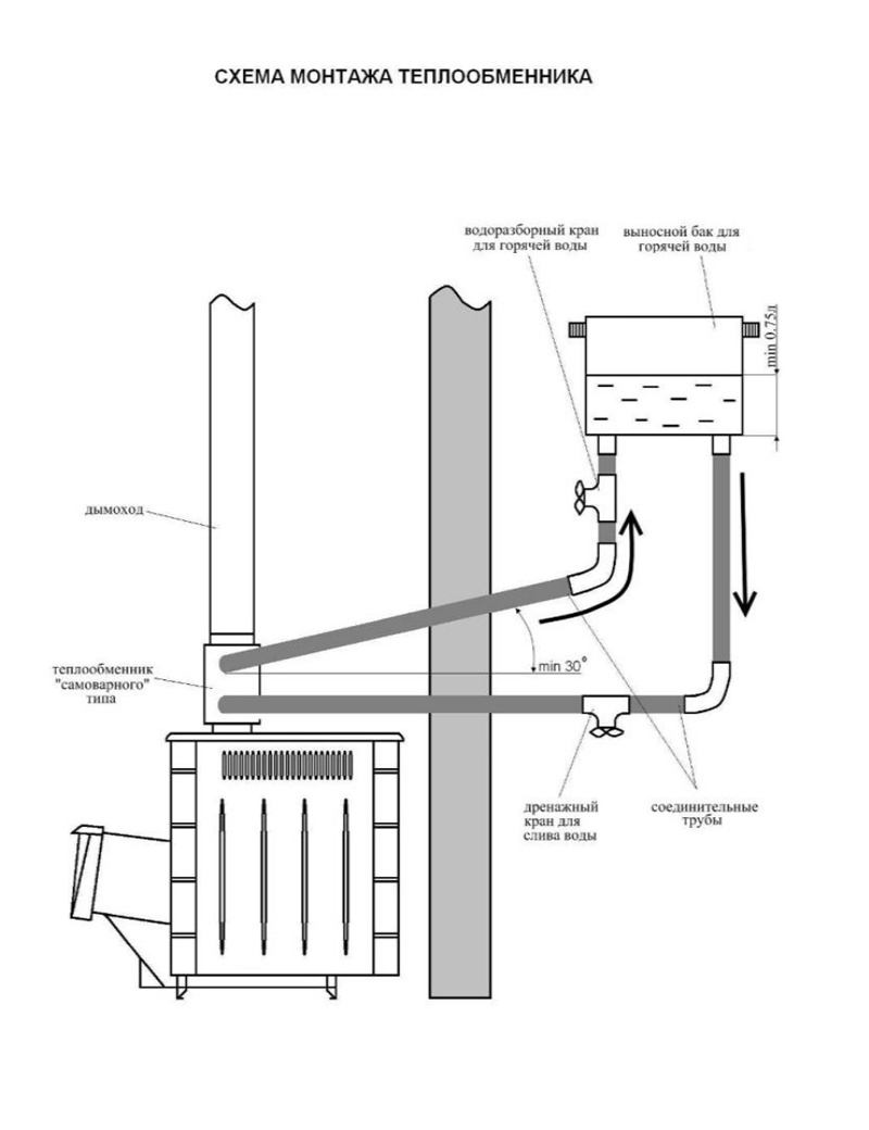 Подключение бака к теплообменнику в бане: установка, типы, материалы
