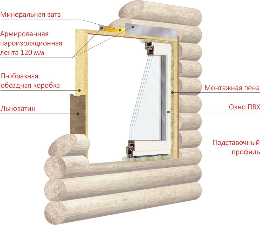 Установка деревянных окон в баню из дерева, кирпича или бетона