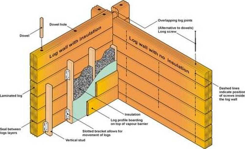 Утепление стен бани изнутри и снаружи — разбор вариантов для стен из сруба, кирпича, каркаса
