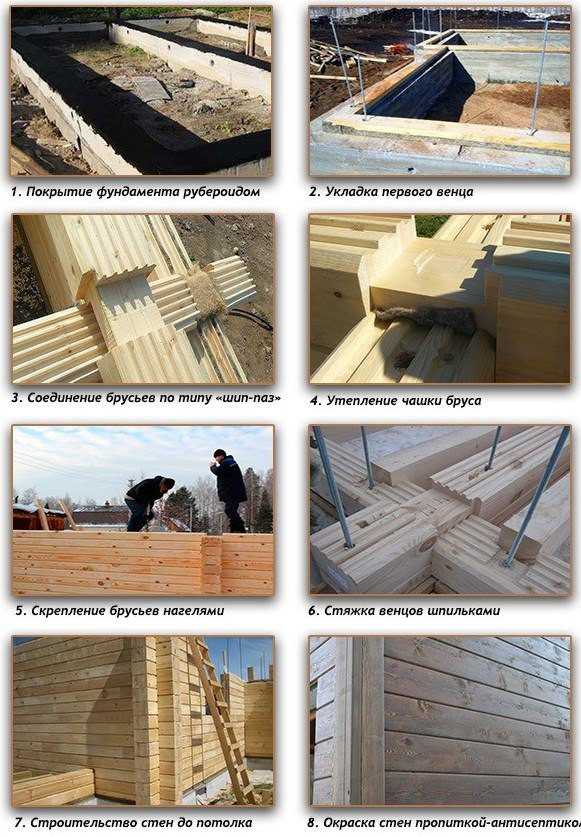 Этапы строительства бани