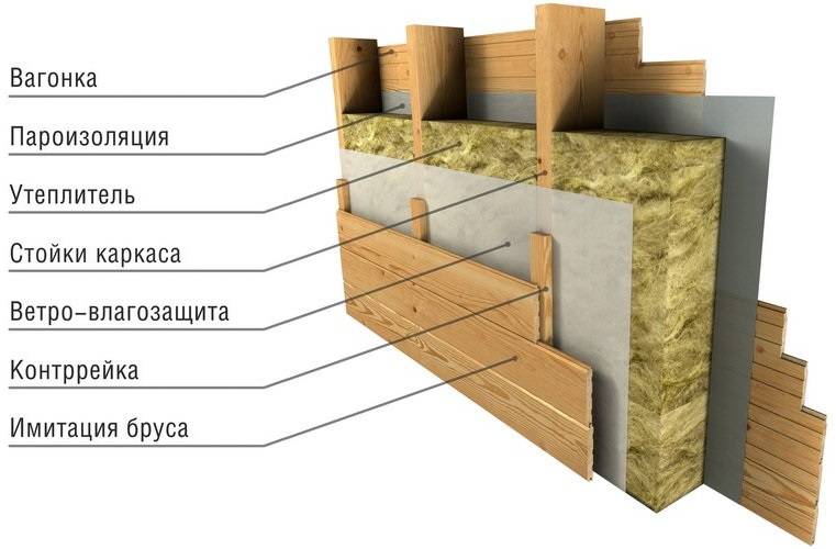 Пирог каркасной стены с базальтовым утеплителем, осб, минватой и по финской технологии