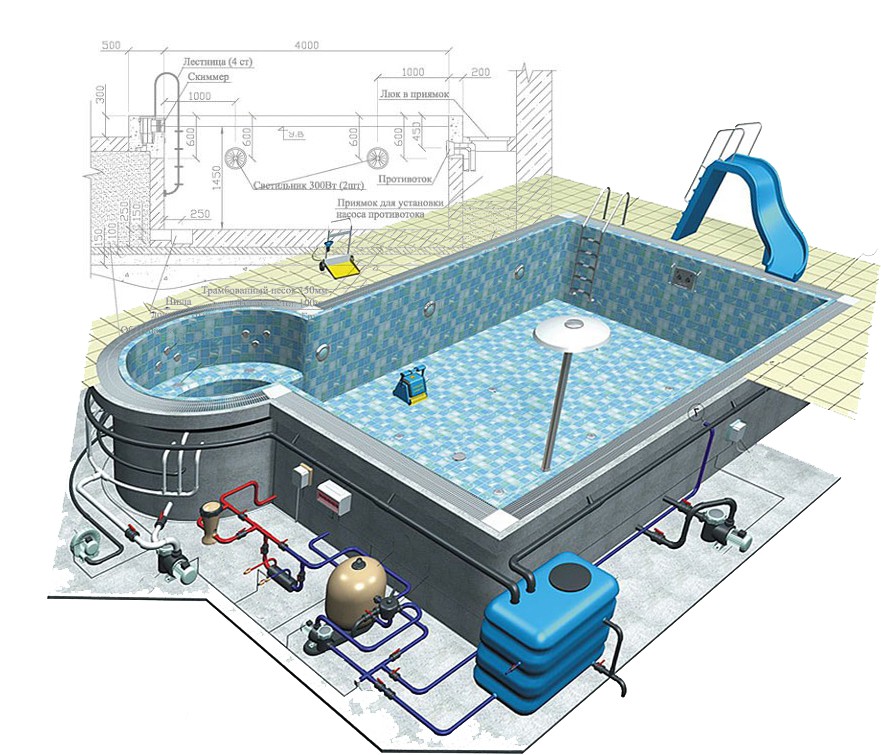 Интересные решения: проекты бани с бассейном