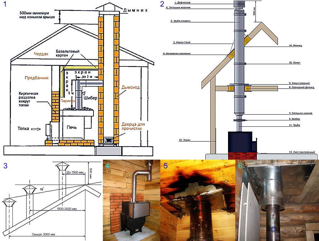 Устройство дымохода в бане: виды дымоходных конструкций для дровяной печи и особенности их монтажа с видео